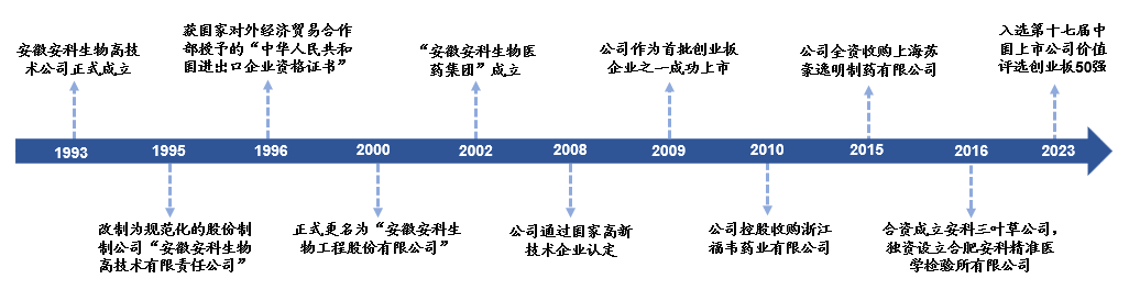 图片来源:华安证券研究所