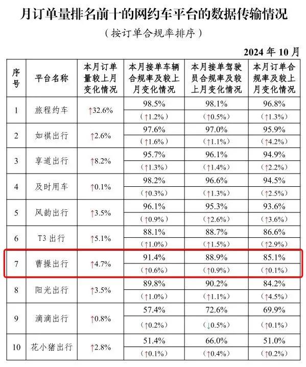 图源:交通运输部