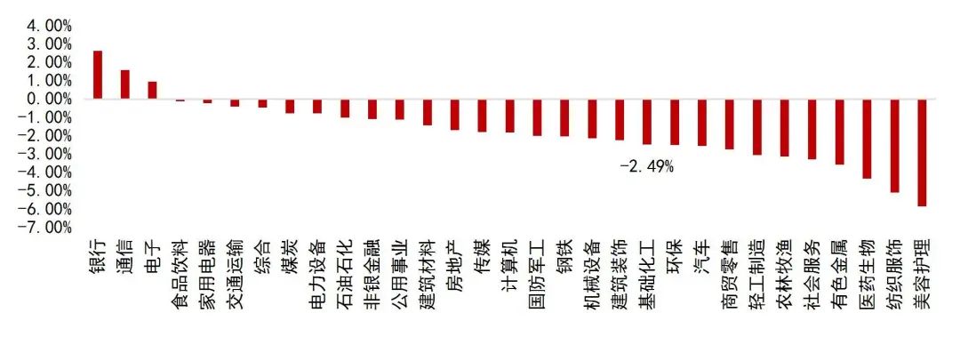 资料来源:Wind,山西证券研究所