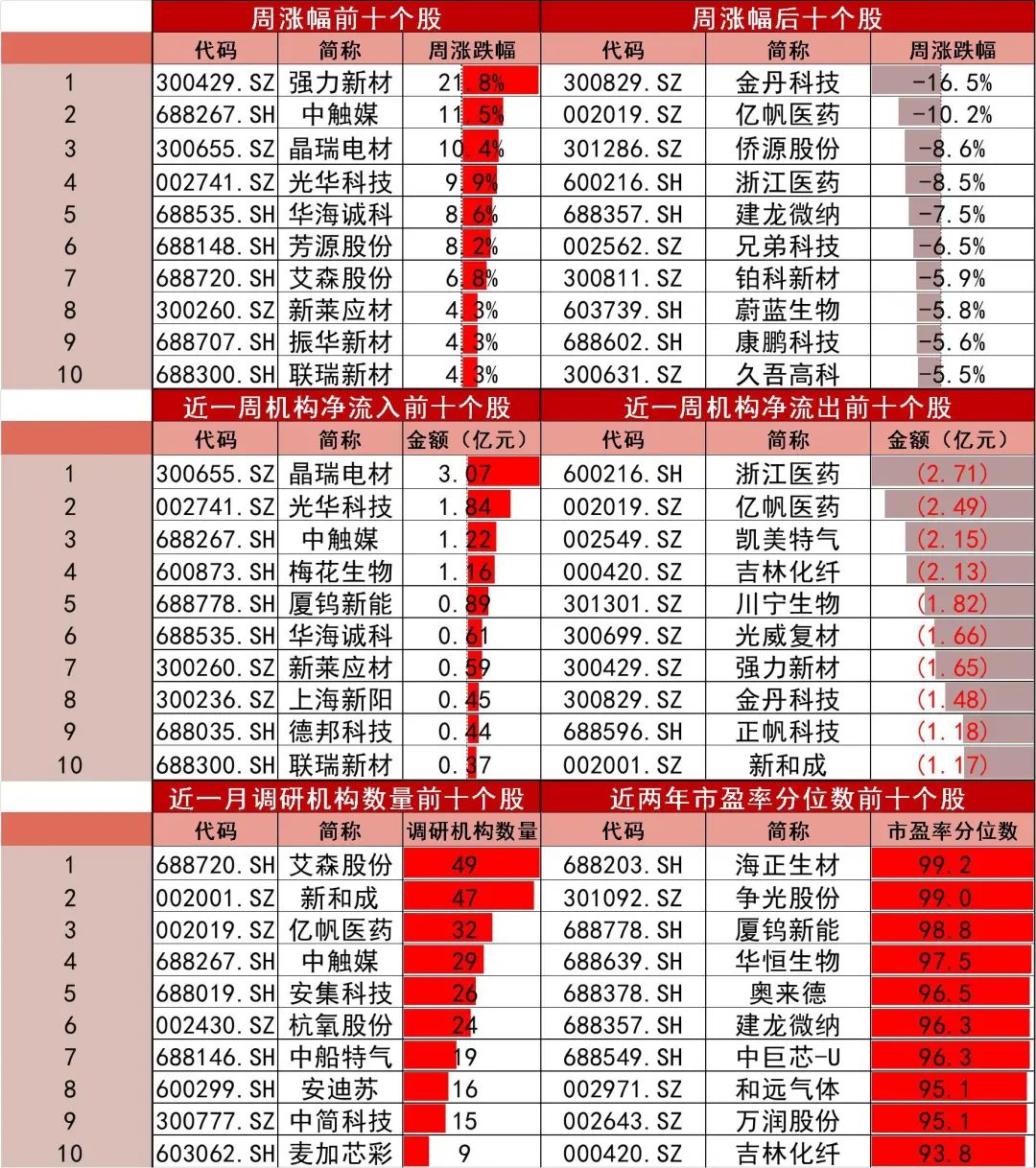 资料来源:Wind,山西证券研究所