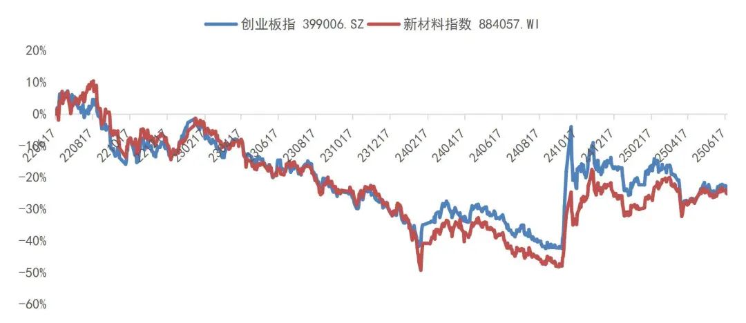 资料来源:Wind,山西证券研究所