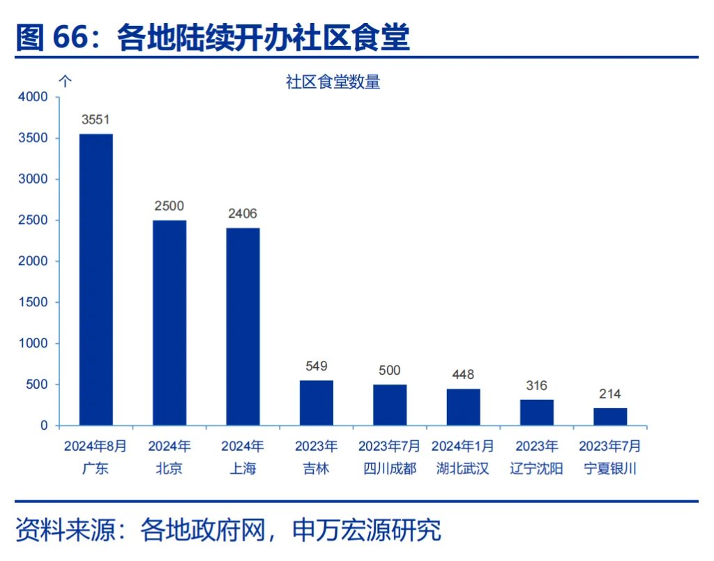 本文作者:赵伟、屠强等,来源:申万宏源宏观,原文标题:《深度专题 | 新“三万亿”投资会在哪?(申万宏观·赵伟团队)》