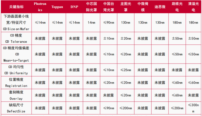 资料来源:公司招股说明书