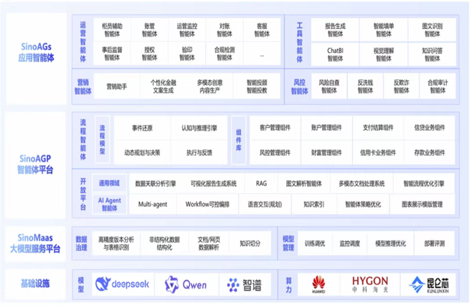 资料来源:公司公众号,中航证券研究所