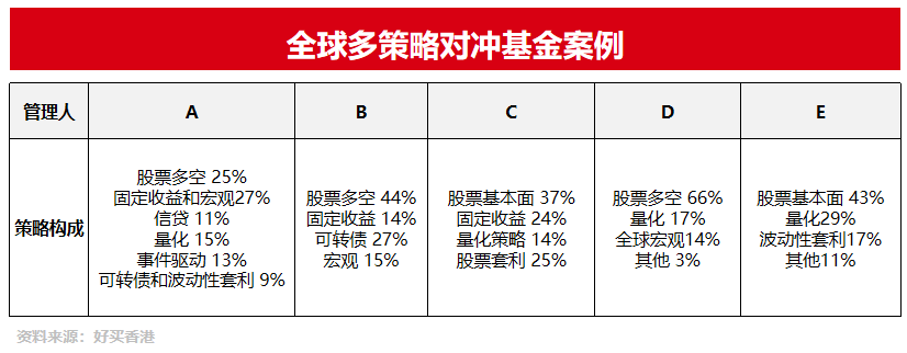 可以看出: