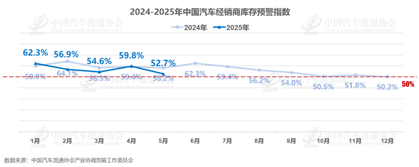 独家｜“高息高返”等购车政策被叫停引发关注后，多家车企已出手缓解经销商压力