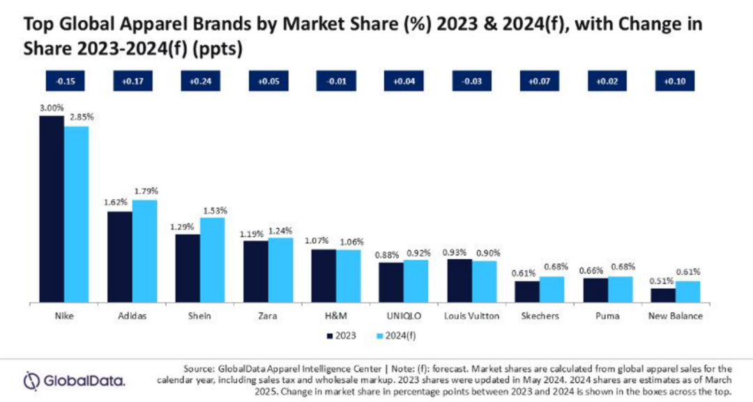 扬州时尚服装，扬州市服装批发市场，干货满满，