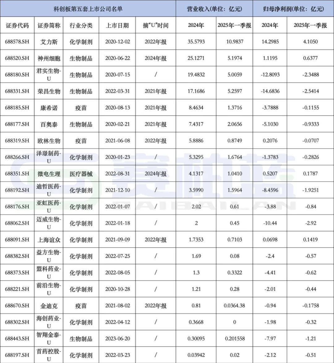 制图:赛柏蓝