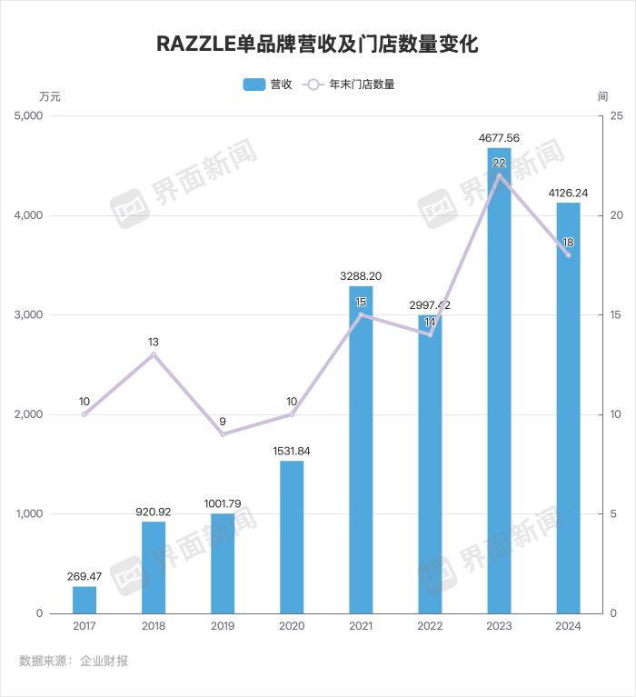 制图:界面新闻 朱咏玲
