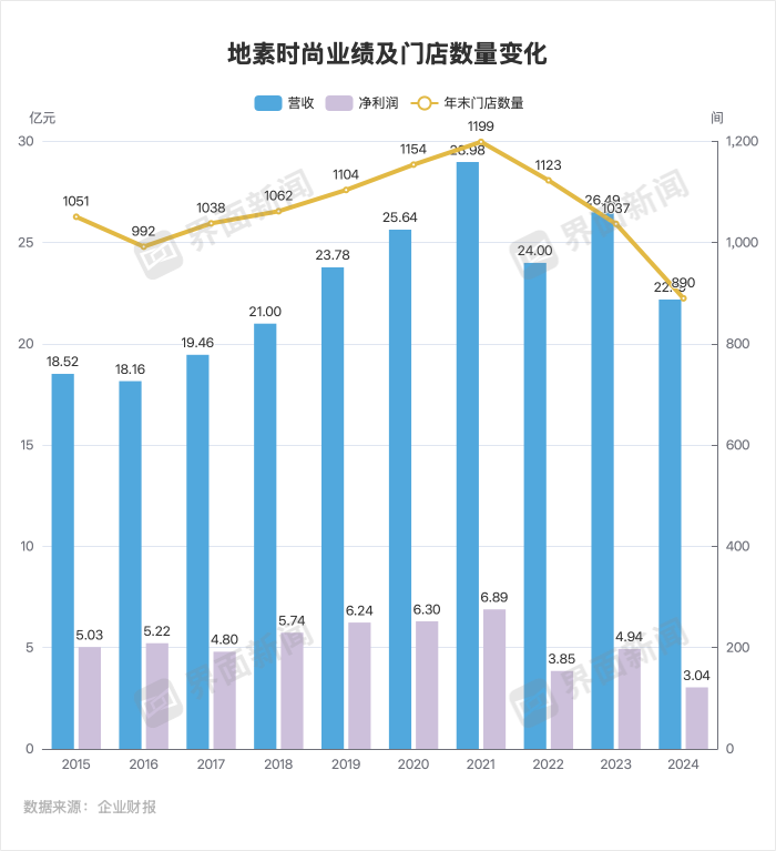 制图:界面新闻 朱咏玲