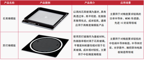 资料来源:公司招股说明书