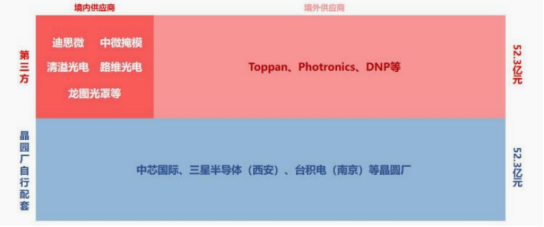 资料来源:华经产业研究院