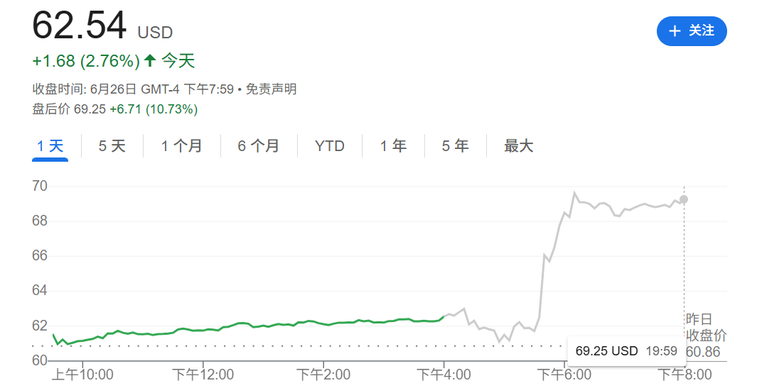 耐克股价盘后大涨