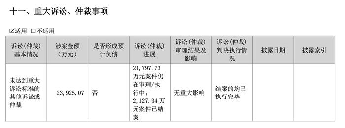 重大诉讼事项 图片来源:迈为股份财报