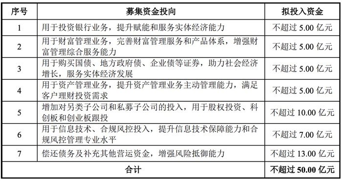 图片来源:南京证券公告