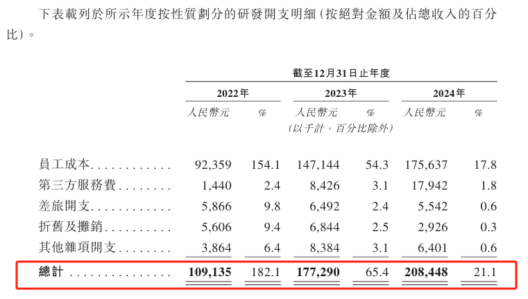 图片来源:招股书
