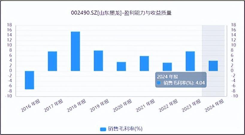 来源:同花顺iFinD-销售毛利率