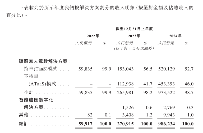 图片来源:招股书