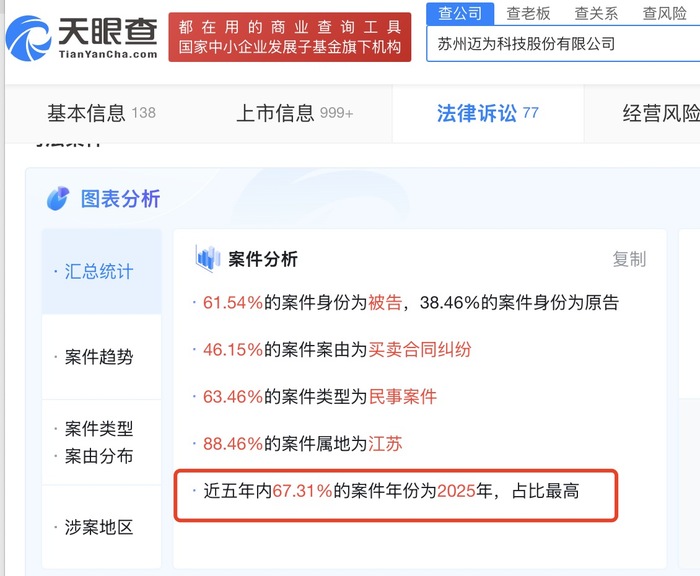 迈为股份涉及的诉讼 图片来源:天眼查