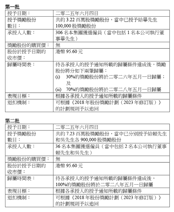 截图来源于公司公告