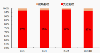 资料来源:中国海关总署