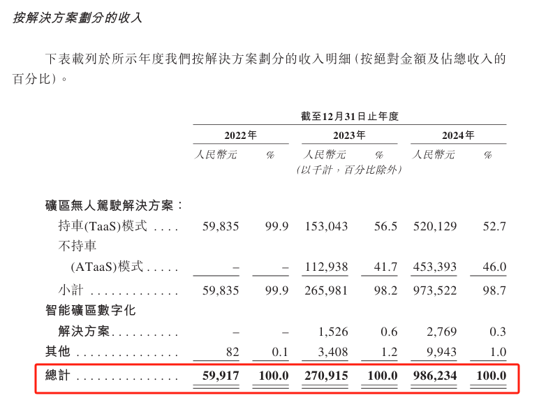 图片来源:招股书