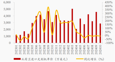 资料来源:中国海关总署