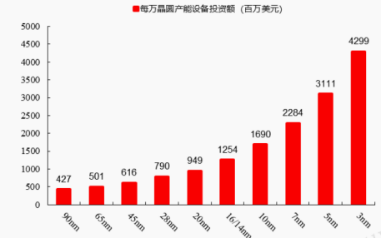 资料来源:IBS统计