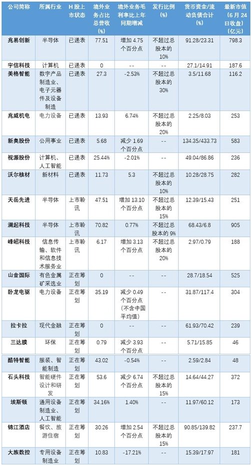 数据来源:公告, 界面新闻整理