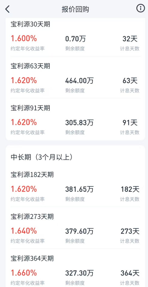 申万宏源各期限报价回购产品年化收益率(图片来源:申万宏源App)