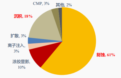 资料来源:QY Research