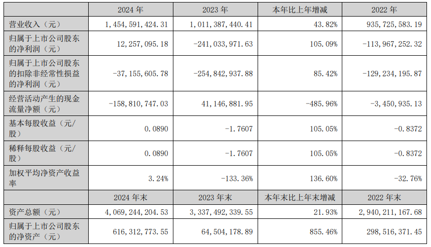 (图片来源:光智科技2024年年报)