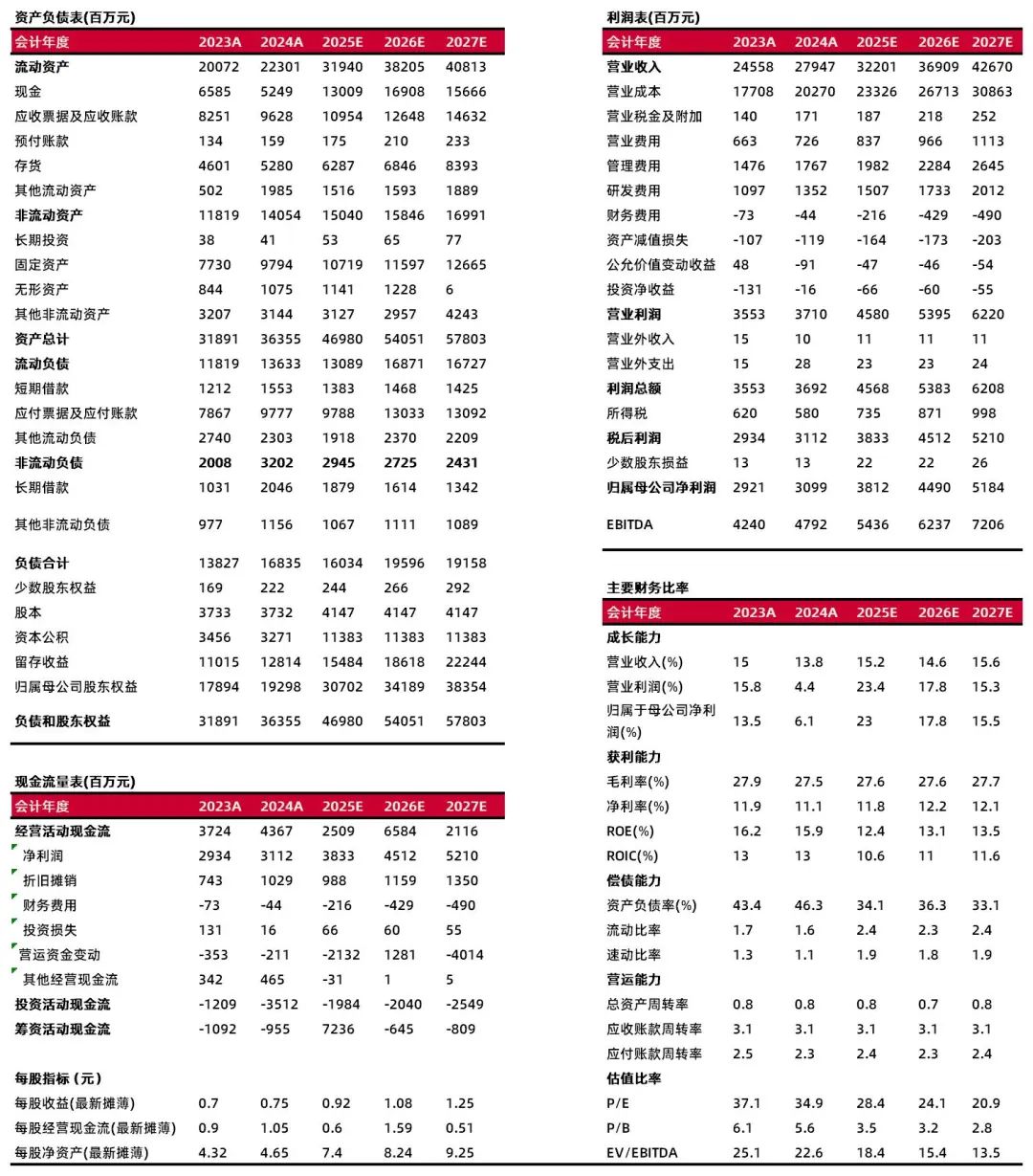 资料来源:最闻,山西证券研究所