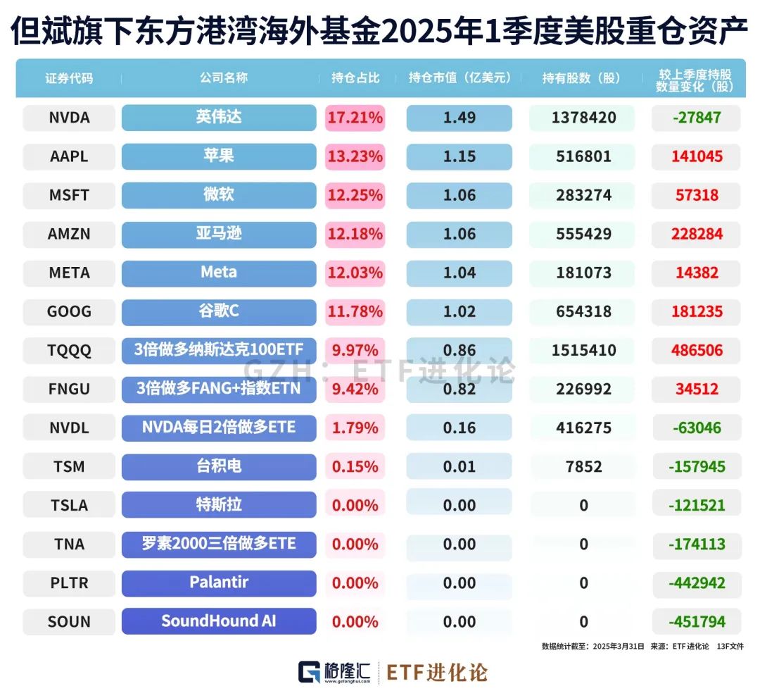 (本文内容均为客观数据信息罗列,不构成任何投资建议)