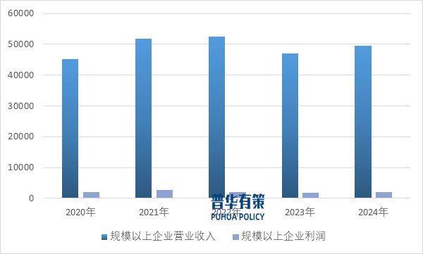 资料来源:普华有策