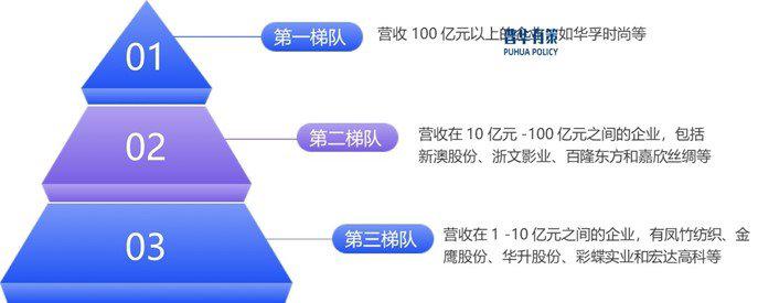 资料来源:普华有策
