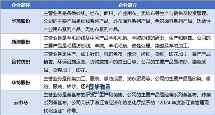 资料来源:普华有策