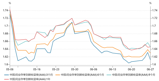 (资料来源:Wind数据,财联社整理)