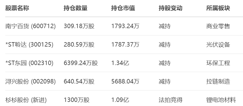 图源:21世纪经济报道微信公众号