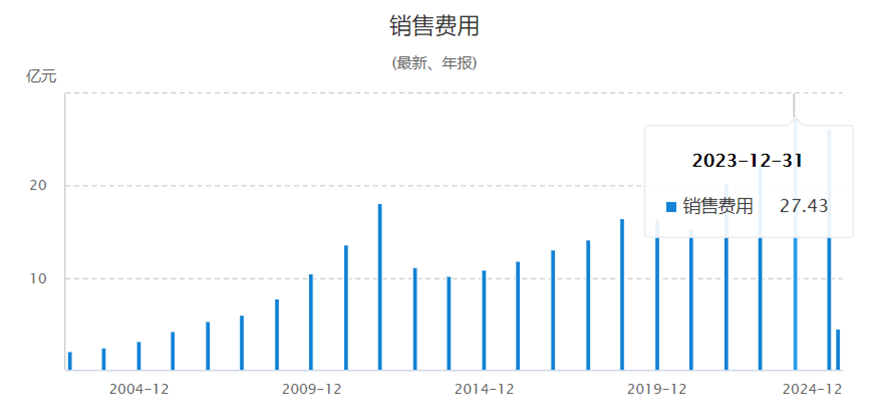 来源:通联数据
