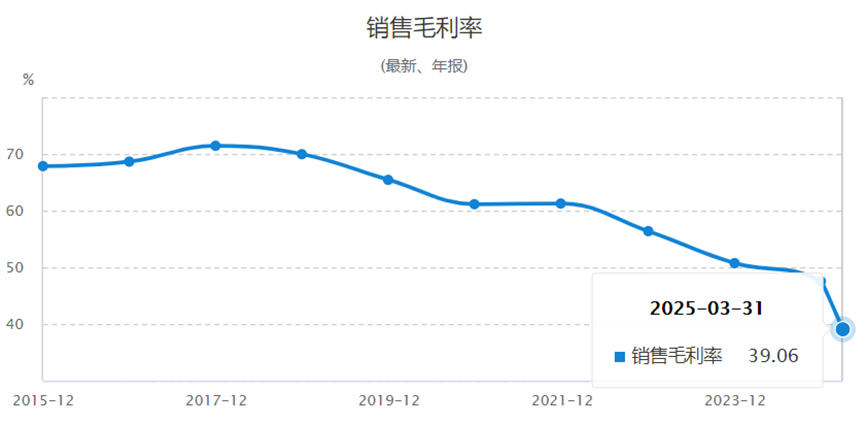 来源:通联数据