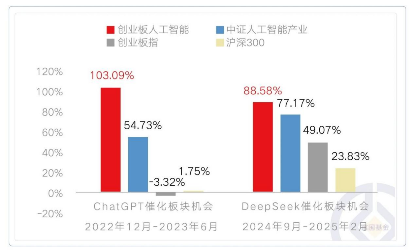 数据来源:Wind,截至2025年5月15日,指数历史业绩不代表未来,也不作为基金业绩的保证。