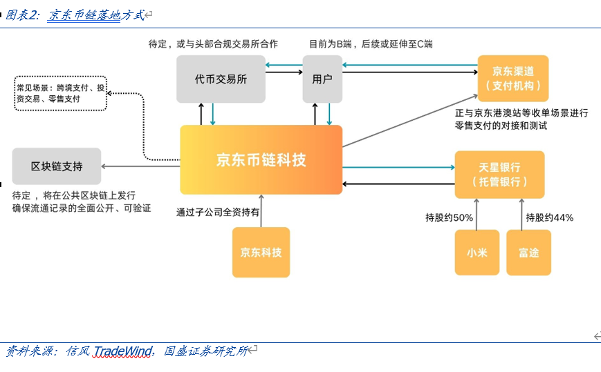 稳定币是虚拟资产吗 f2be-45800a384f21e3e50a22b40dfbd22bf0.png