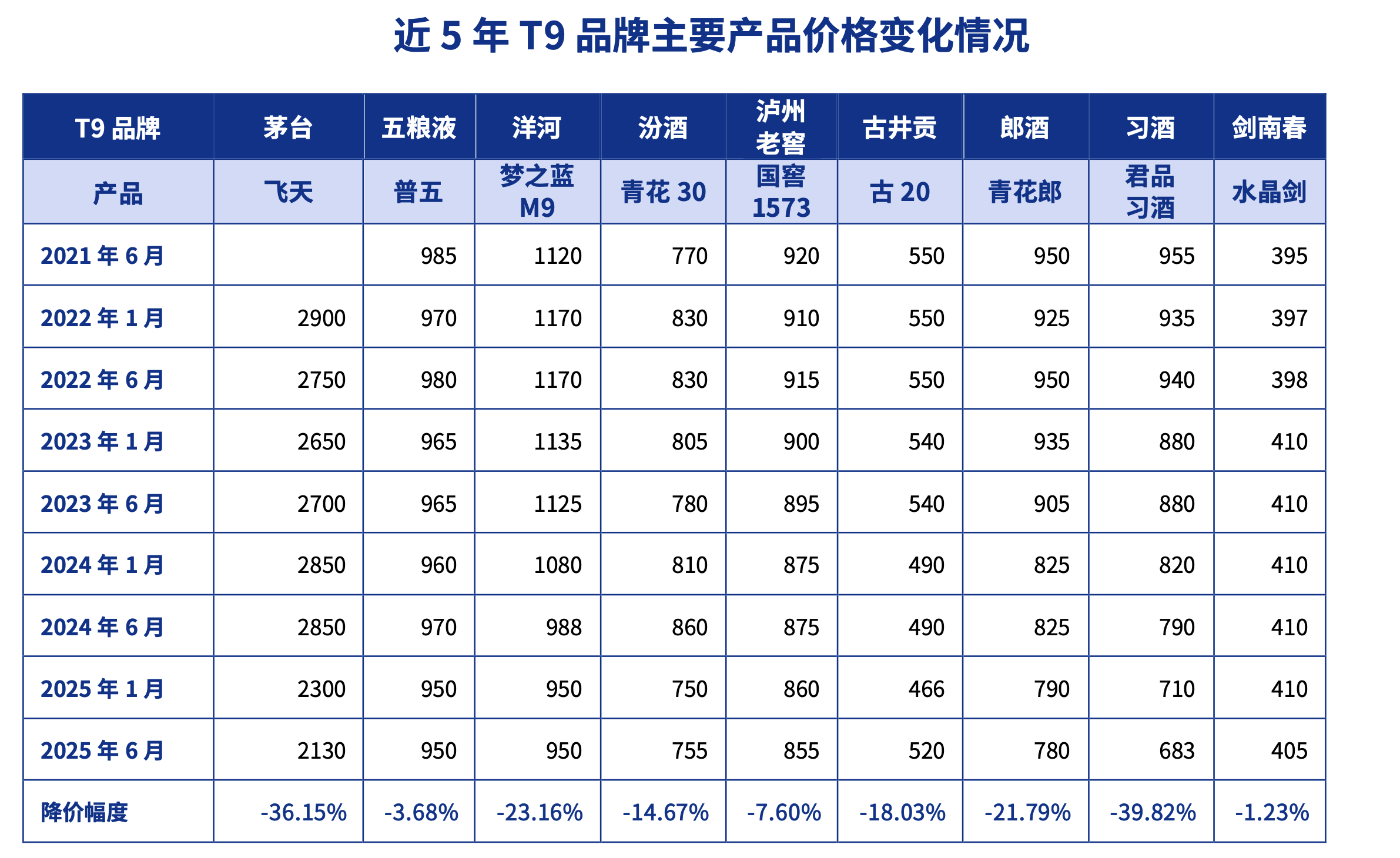 图源:《2024中国白酒行业市场中期研究报告》