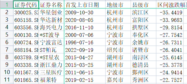 数据来源:同花顺iFinD