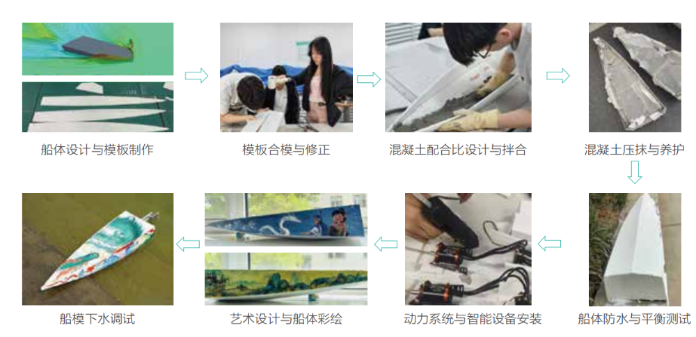 制作混凝土龙舟的过程。