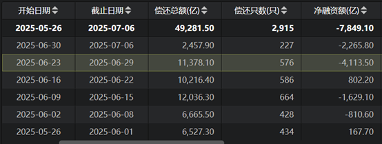 (资料来源:Choice数据,财联社整理)