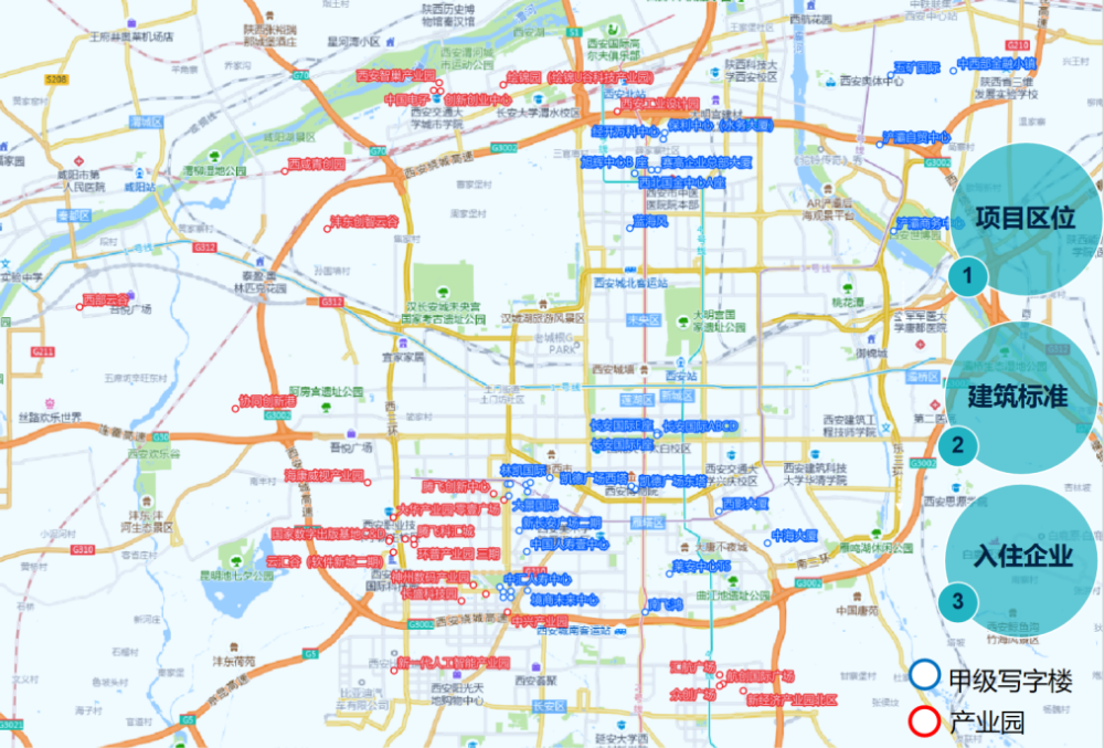 项目调研总览。