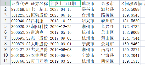 数据来源:同花顺iFinD