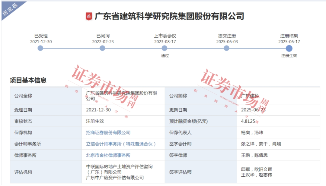 来源：深交所网站